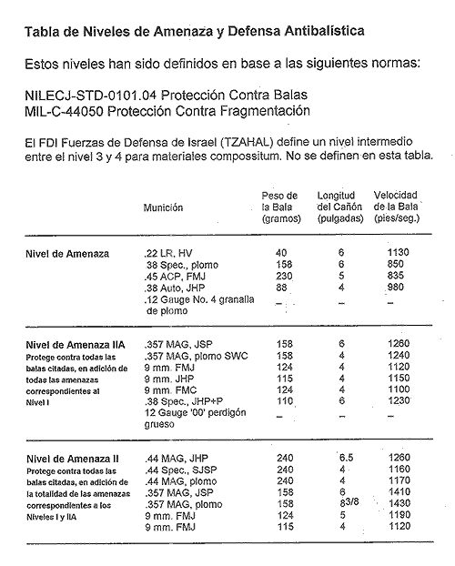 Tabla-de-Niveles-de-Ame-1