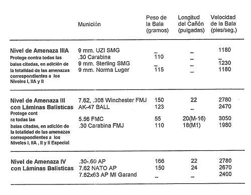 Tabla-de-Niveles-de-Ame-2